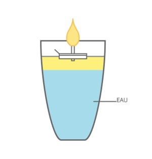 VEILLEUSES FRANCAISES - Mèches flottantes à l'huile Sainte-Marie