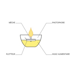 VEILLEUSES FRANCAISES - Mèches flottantes écologiques à la cire d'abeille