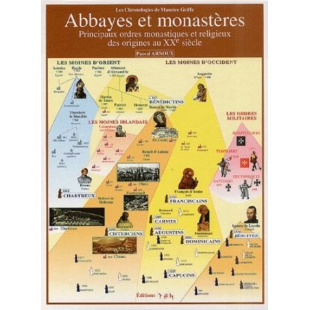 TITRE FICHE VIERGE CRÉATION LIVRE